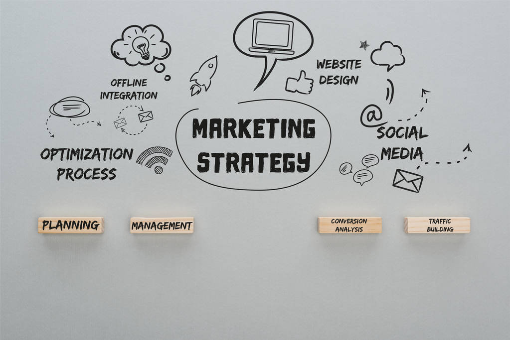 Digital Marketing Strategy